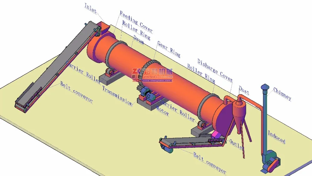 
high capacity biomass rotary drum dryer for palm leaf EFB bagasse 