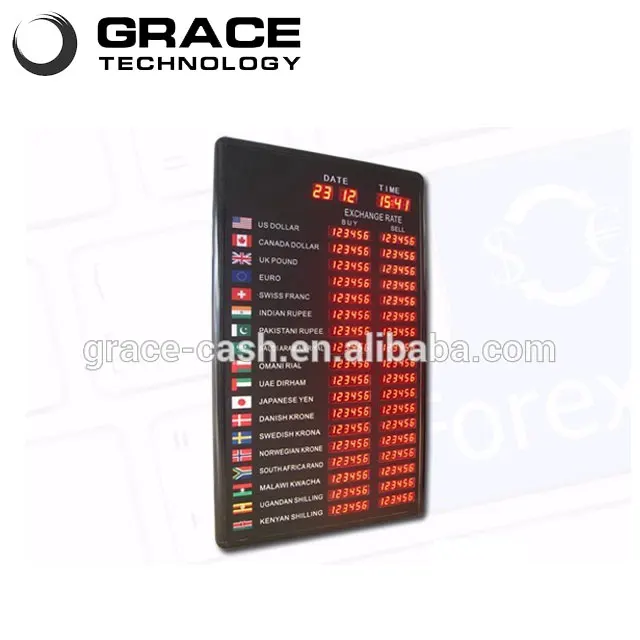 Обмен валюты Центр СВЕТОДИОДНЫЕ курсы валют совета