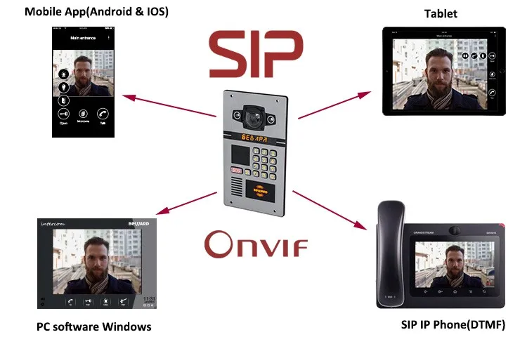 free software for SIP phone H.265 intercom system video security doorbell camera