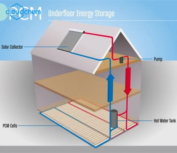 phase change material definition