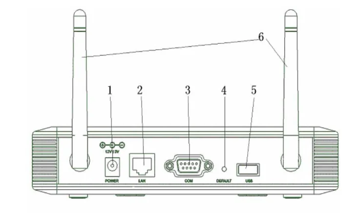 BLE 4.0 /4.1/4.2 Dual Mode Wireless WiFi Bluetooth Gateway  Bridge Access Point for Smart Home/IoT