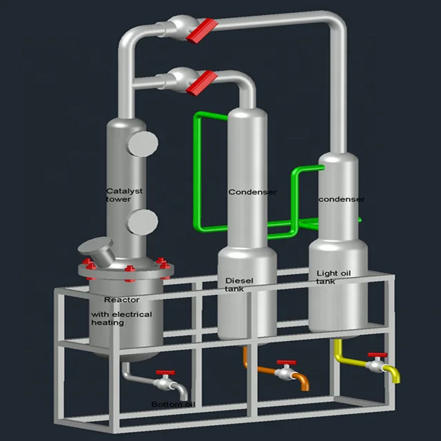 
5Kg small demo testing distillation machine for waste plastic ,rubber, waste oil and Crude oil 