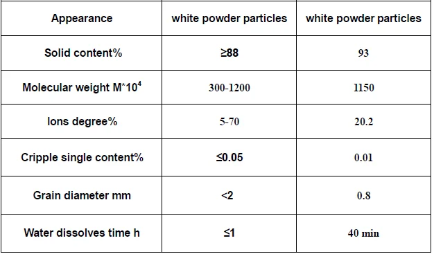 Flocculant Cationic Anionic PAM Best Price of Polyacrylamide