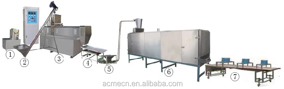 ACME Floating Fish Feed Pellet Machine Animal Feed Making Machine