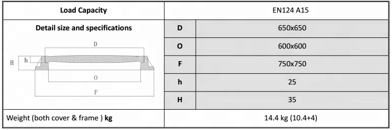 2016 Customized Square Composite fiberglass Channel Grating Outdoor Drain Gates Sewer Manhole Covers for sale