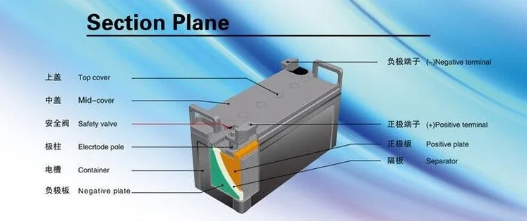 
Lead-crystal Battery 12V 8-250Ah High Performance 12V /24V 120 AMP Dry Acid Battery 