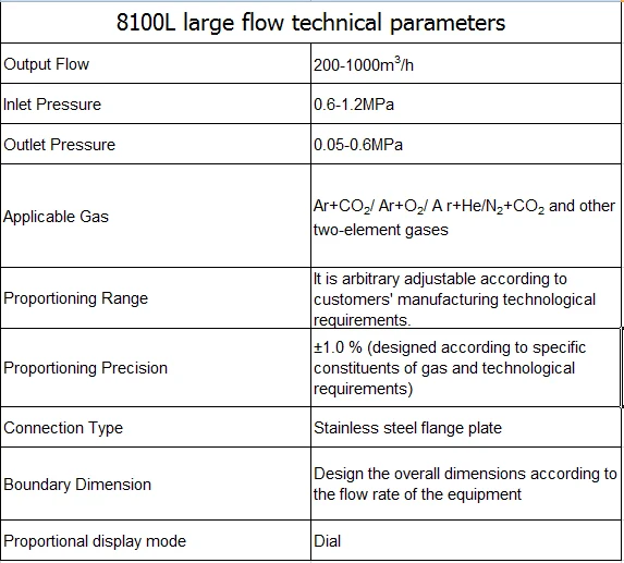 
Industries gas mixer CO2+Ar and any other two gases 