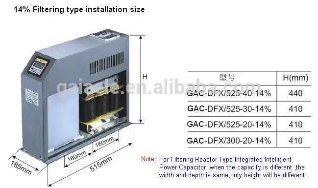 Трехфазный интегрированы интеллектуальный мощности конденсатор с фильтрацией реактор