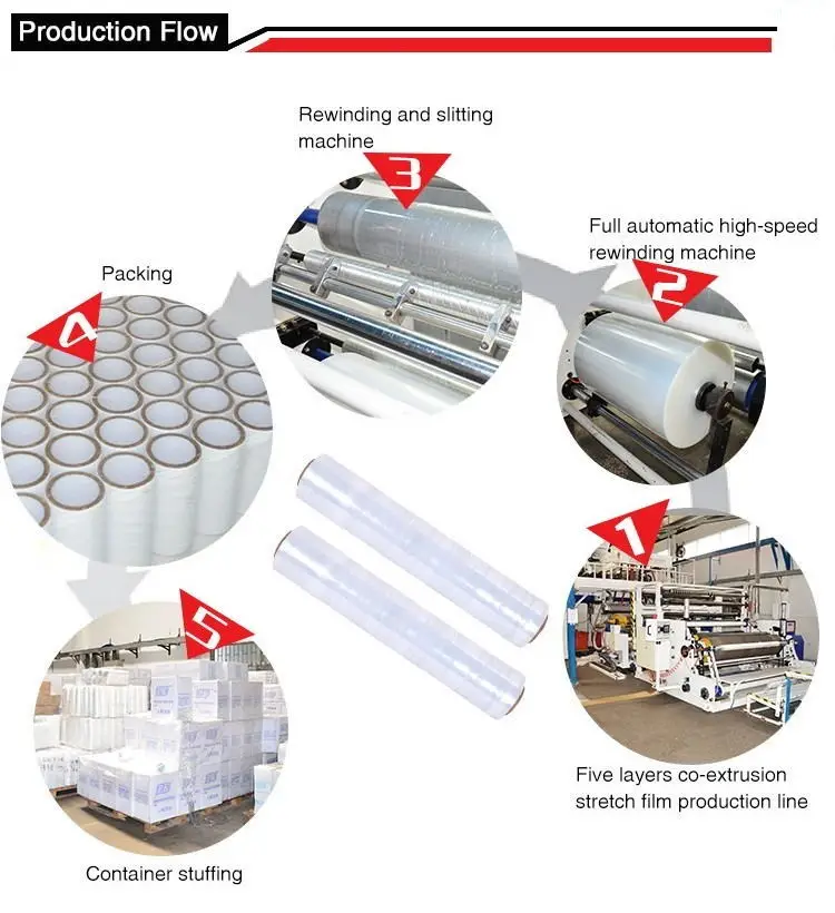 stretch film for pallet