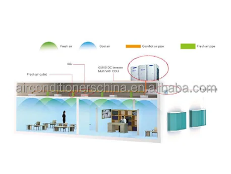 Gree GMV5 Fresh Air Processing Indoor Unit air conditioner