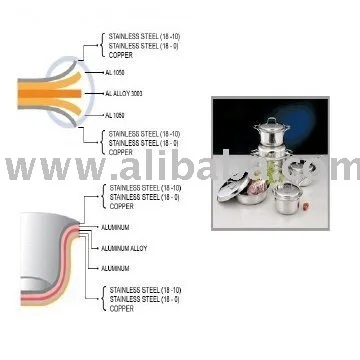
2ply, 3ply, 5ply,7ply,9ply circle(disc) from Korea 