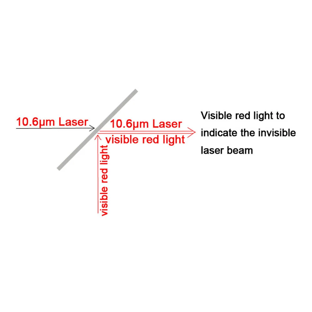 beam combiner lens and associated accessories for CO2 laser tube