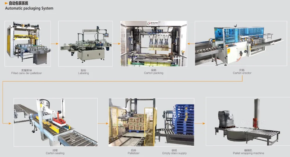 Оборудование для депаллейзера и депаллейзера бутылок