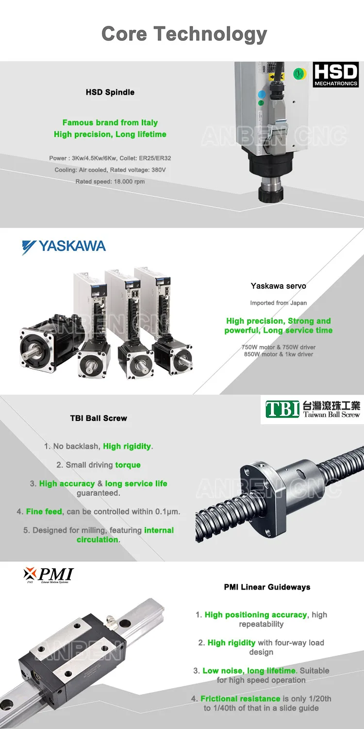 Core technical--ANBEN