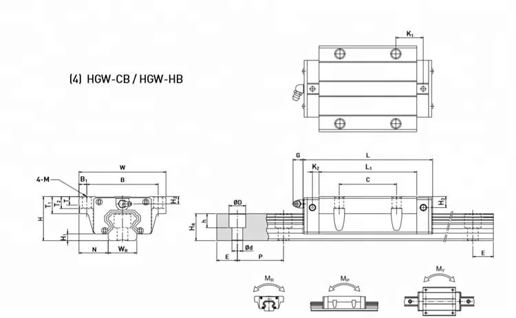 HGW25CB cnc low price precise HIWIN linear guide rail HGW 25HB