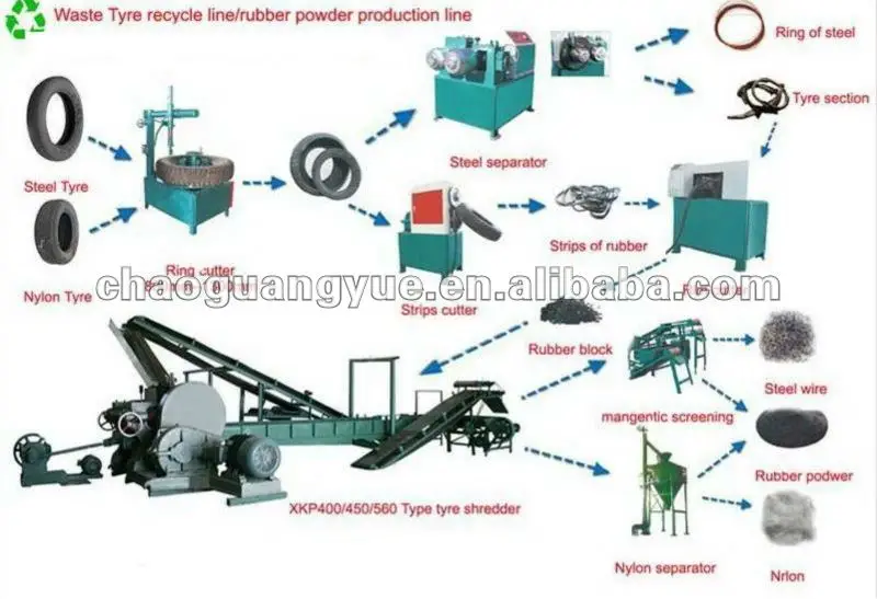5T/h full automatic wheel tire recycle machine to recycled tires