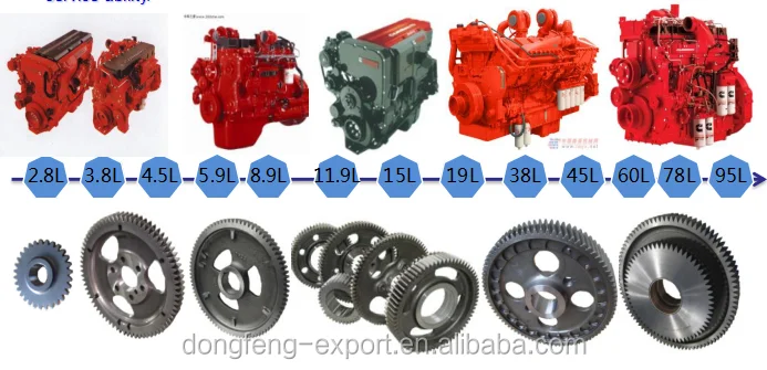 2018 Hot Sale China High Quality OEM Diesel Engine Gear Gear Camshaft