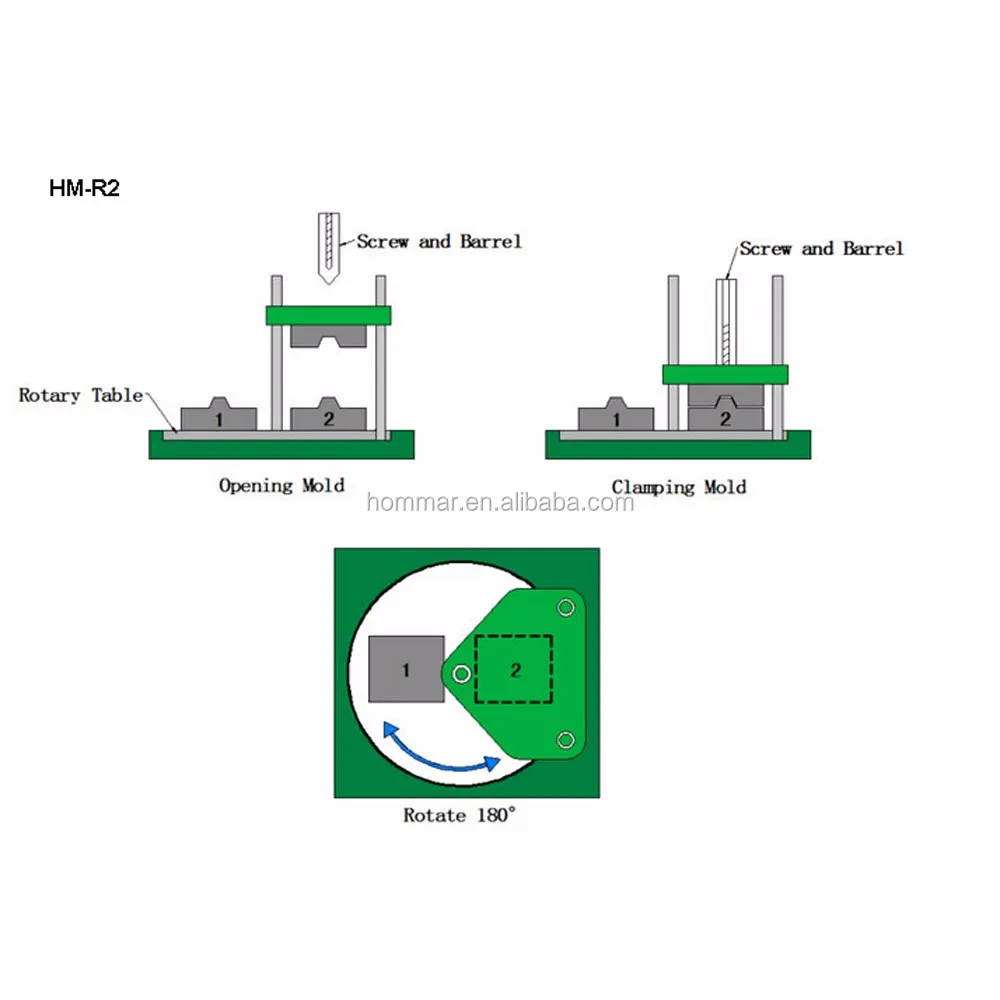 100 тонн полностью автоматическая H-впрыска V-зажим рыболовные приманки Ложка Литьевая Машина HM0186-26