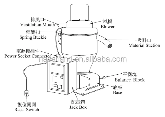 Plastic Raw Material Induction Type Automatic Vacuum Auto Loader