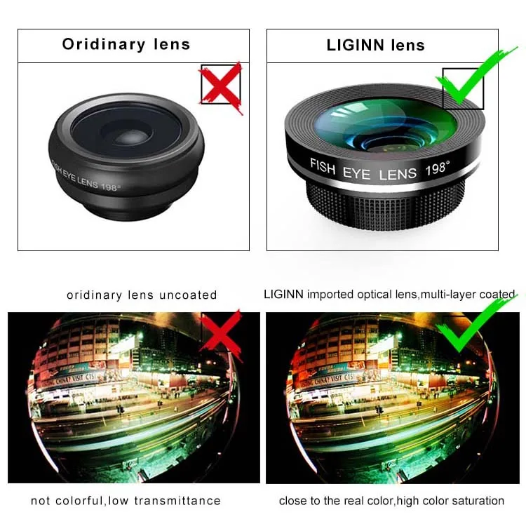 LIGINN Universal Clip-on 5 in 1 cell phone camera lens kit