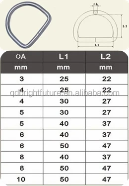D ring specification