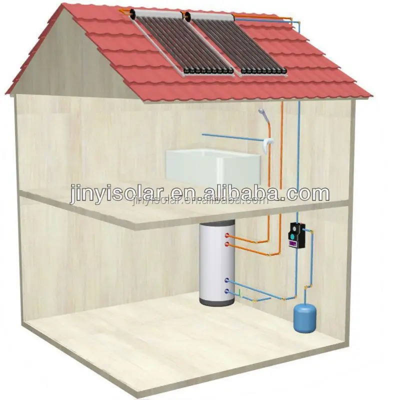 EN12976 Certificated Split Pressured Water Solar Heater System Kit