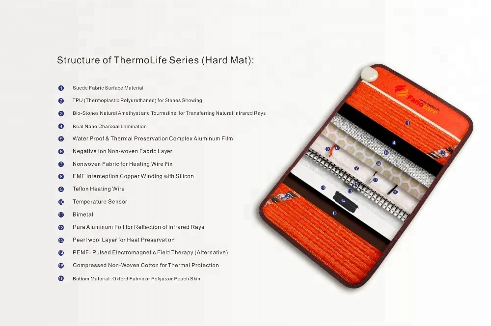 PEMF Far Infrared Negative Ion Tourmaline Amethyst Back Pain Relief Mattress Mini Medical Heating Pad