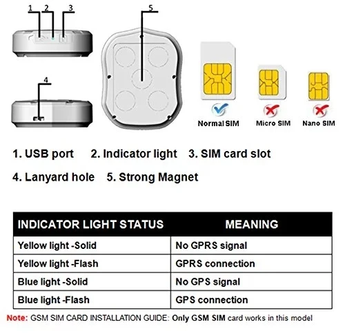  GPS-трекер Автомобильный TKSTAR TK905 5000 мАч 90 дней в режиме ожидания 2G GPS-локатор водонепроницаемый магнитный голосовой монитор бесплатное