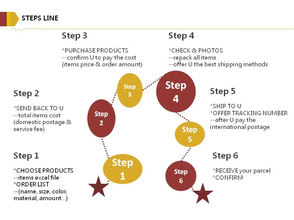 proxy service of buyer purchasing from China supplier Good partners