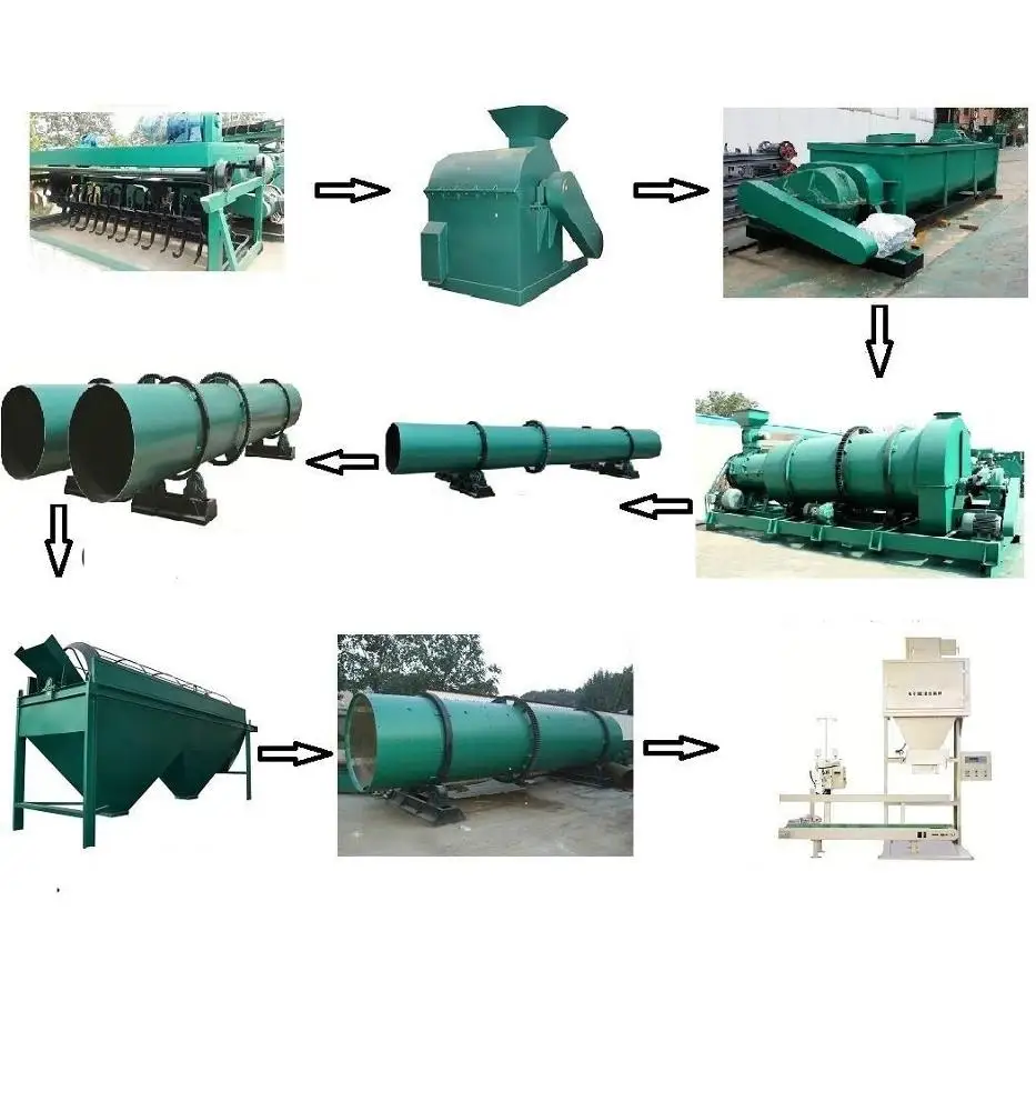 Organic Fertilizer Production Plant
