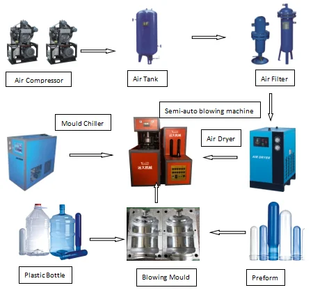 20 liter PET Water Bottle Blowing Machine