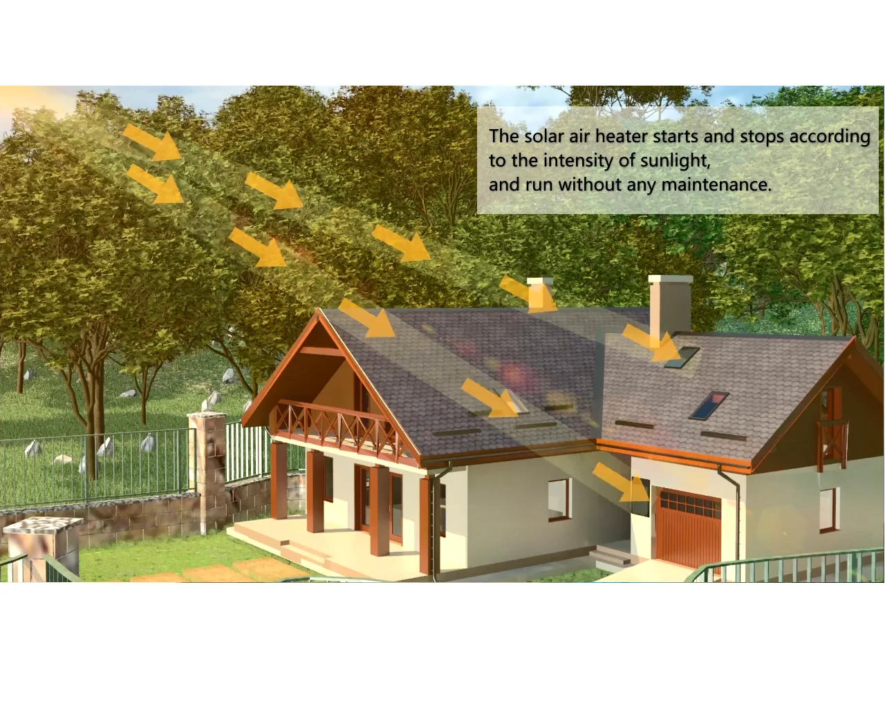 New solar powered AIR heater for dog house with best quality and low price