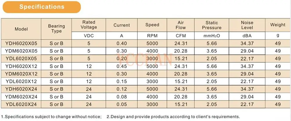 Exhaust Fan 60*60*20mm 60mm Fan 12volt Cooling Fan