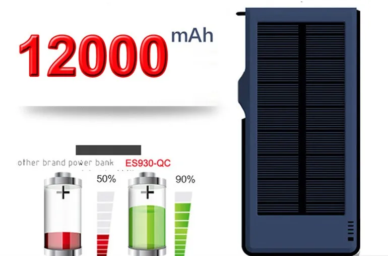ES930QC chargeur de solaire personalised usb powerbank portable anti-shock power bank 10000mah power add OEM&ODM