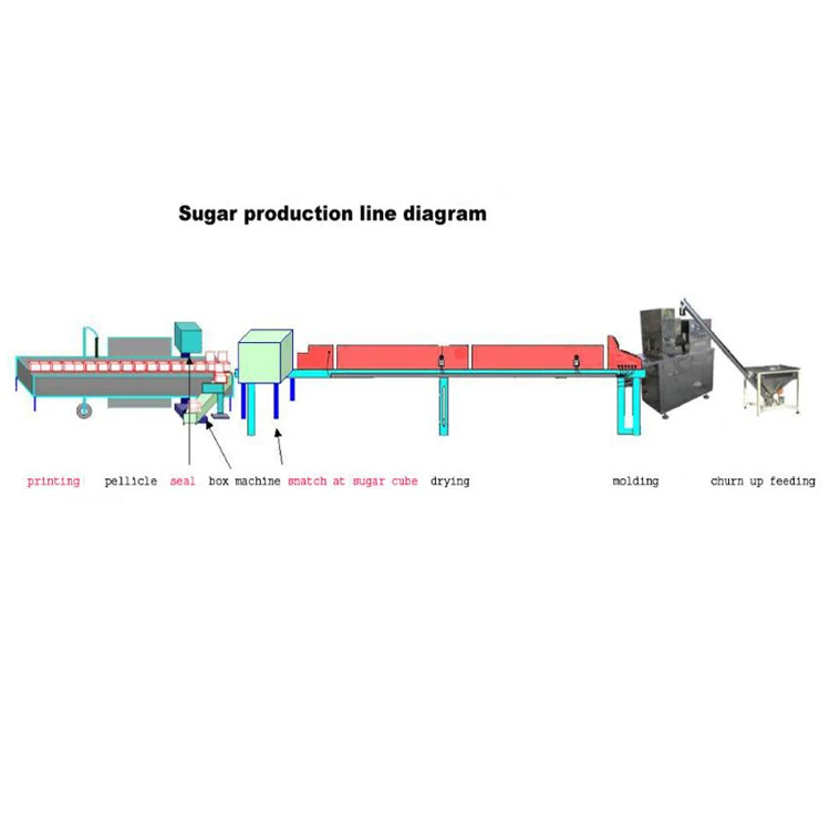 
high quality sugar cube maker sugar processing production line/sugar cube making machine 