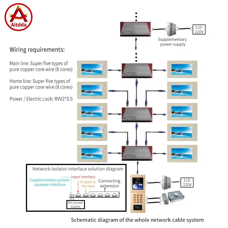 Aitdda CAT 5 network high quality Multi Apartment video door phone building audio / video intercom system for apartments