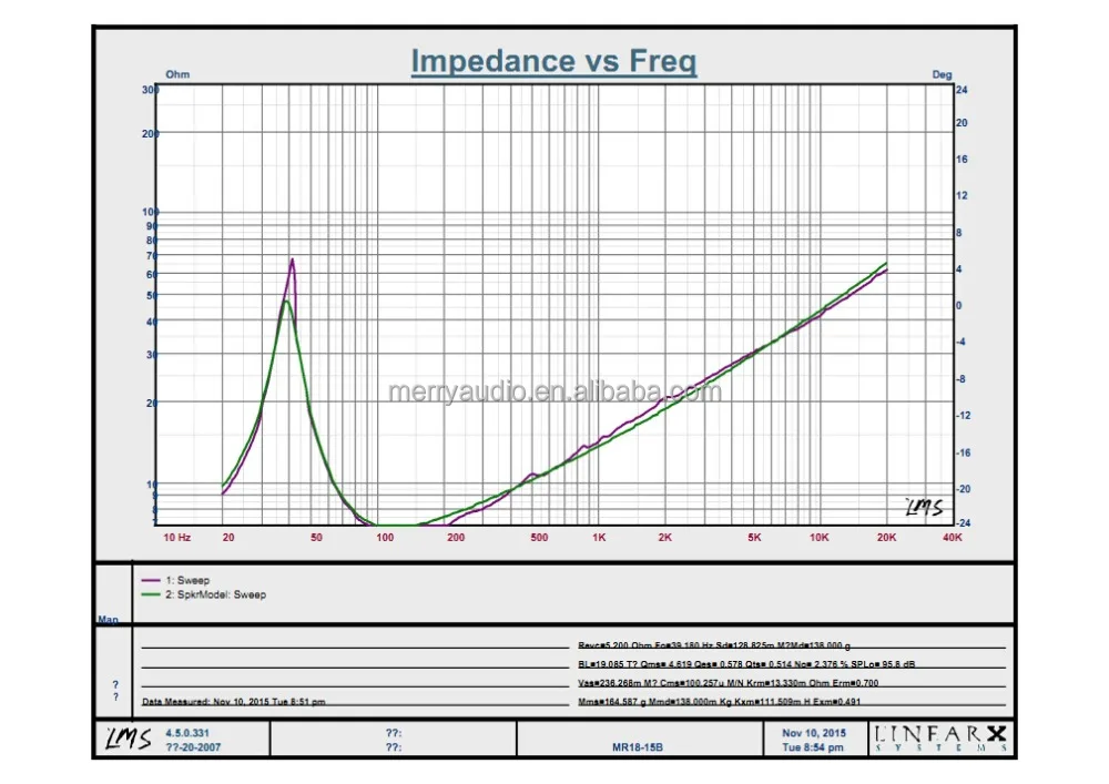 MR18-15B oem speaker manufacture midbass woofer speakers audio system sound professional 18' speaker