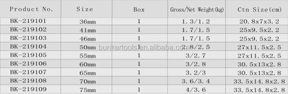 Slogging Ring Wrench Tap ring spanner black finished