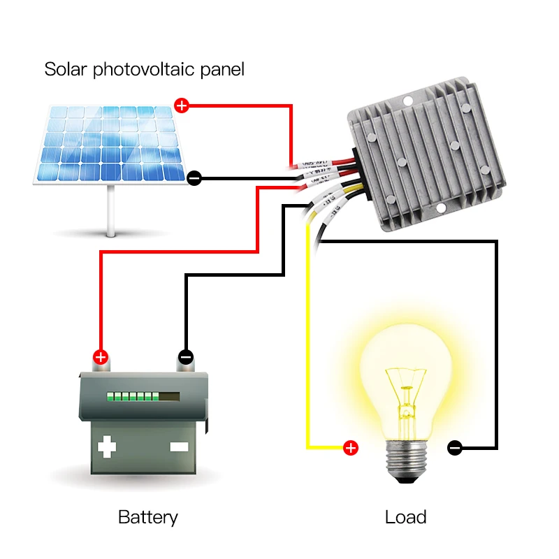 IP67 300w  99% EFFICIENCY battery charge MPPT SOLAR CONTROLLER