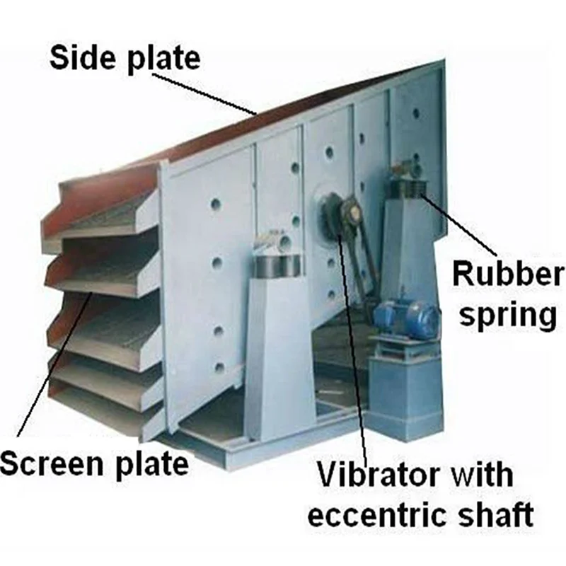 sand screening machine