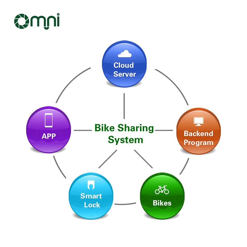 omni gps bike lock smart lock for bicycle and waterproof solar generator bike lock with bike sharing system