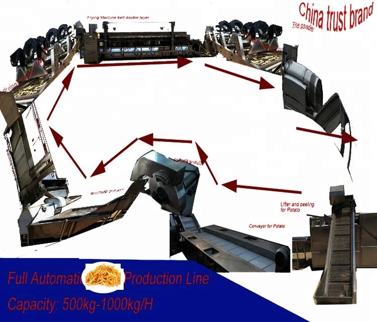 
Automatic potato chips production line capacity 500kg/h 