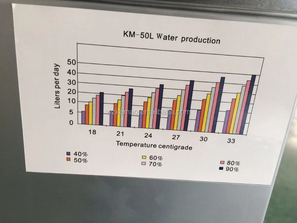 new Atmospheric water generator,air water generator home use water dispenser