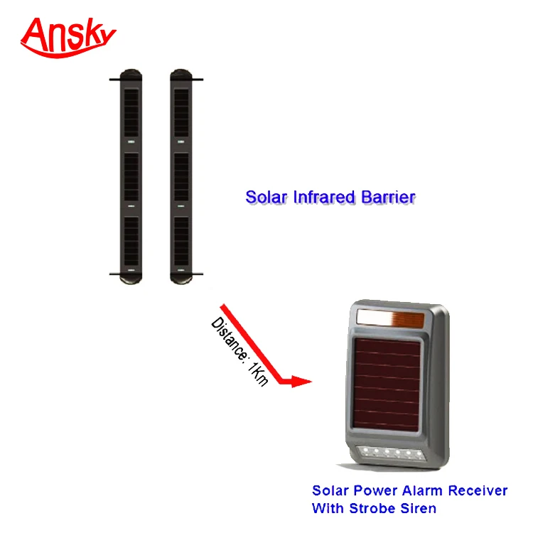 Wireless Security Solar IR Beam Alarm And Dialer 100m Beams 1000m Transmission