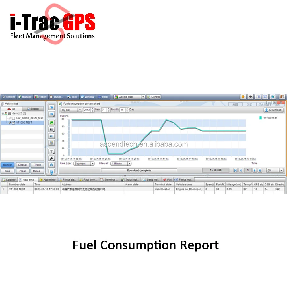 gps tracker platform supports google map