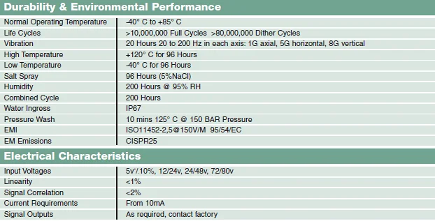 Все виды транспортных средств, электронная педаль газа