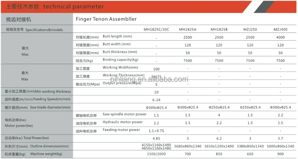 Woodworking MZJ250 Manual Finger Tenon Machine Jointer Assembly Machine