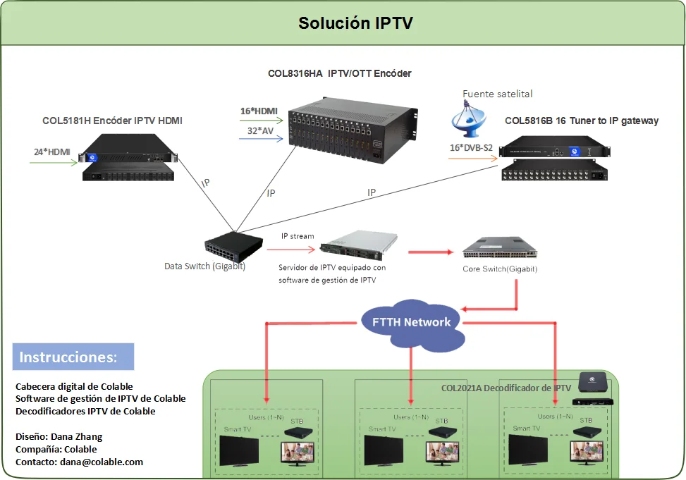 High quality DTH and wireless TV Digital Cable tv encoder 4 Channel  MPEG 2   h.264  HD SDI  AC3   Encoder COL5141S