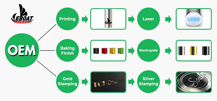 EBOAT Best-Selling 510 0.5ml 1ml Glass Empty Vape E Cigarette CBD Oil Ceramic Coil Atomizer Cartridge CBD Vaporizer Cartridge