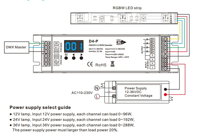 Skydance D4-P 4 канала DMX512 / RDM декодер 12V 24V 36V 48V 8A для RGB/RGBW LED огни контроллеры